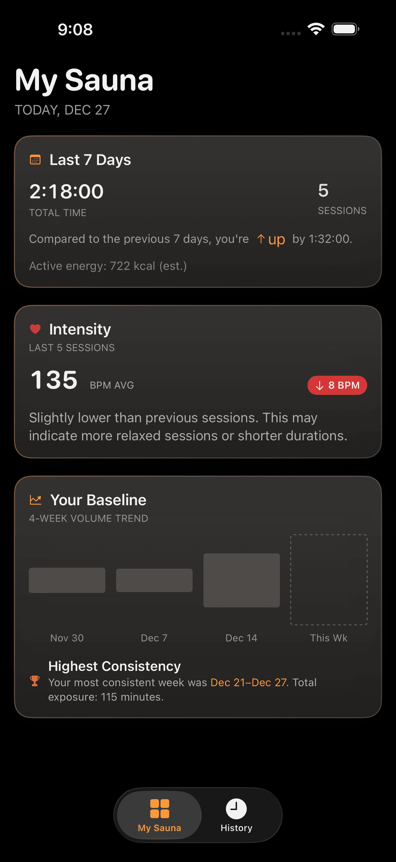 SaunaPulse dashboard showing weekly stats and trends